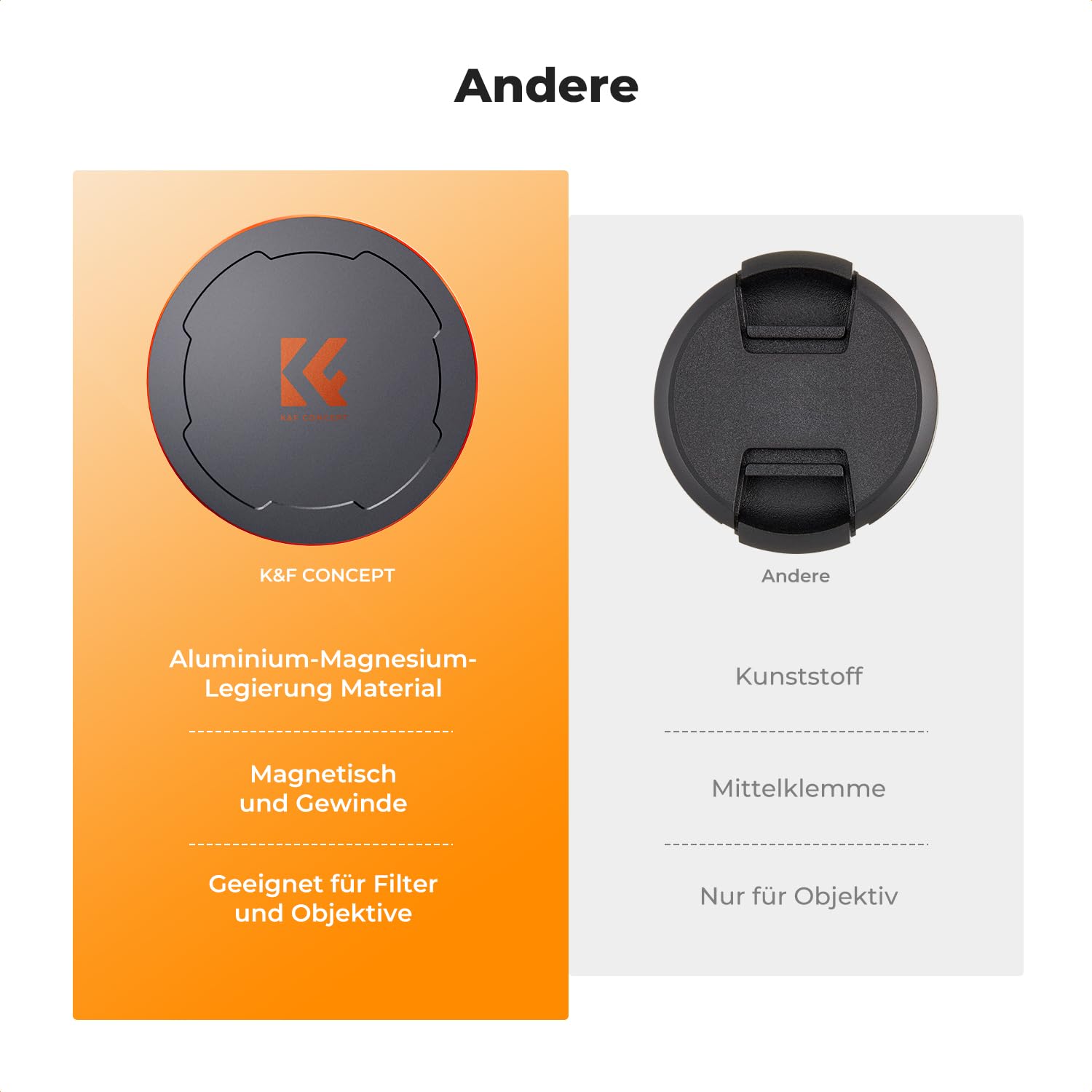 K&F Concept 2-in-1 Magnetic Metall Objektivdeckel mit Gewinde-67mm,Kompatibel mit Objektiven und K&F Concept Magnetischen Filtern