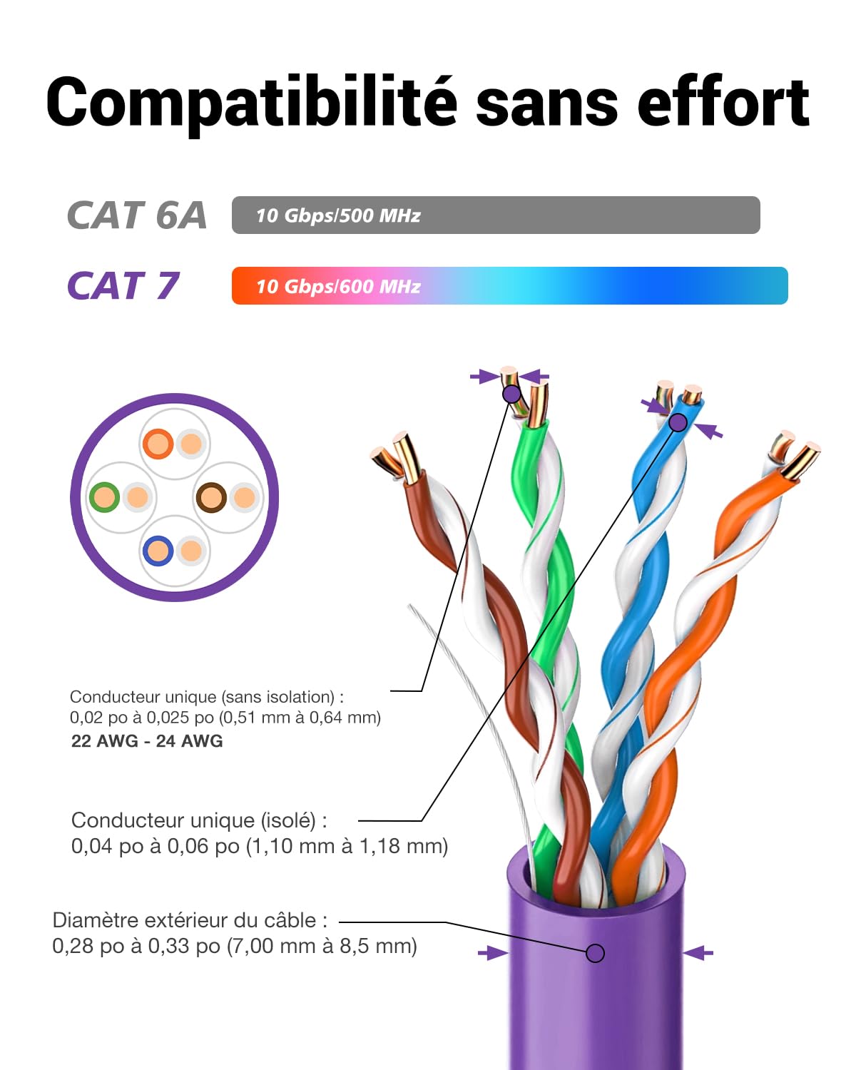 VCELINK Connecteur RJ45 sans Outil Cat7 Blindé, Support PoE, 12 Pièces | 10 Gbit/s 600 MHz, Plaqué Or Fiche RJ45 Blindé pour Câble Cat7 Cat6A Cat6 d'Installation, Prise Réseau Réutilisable