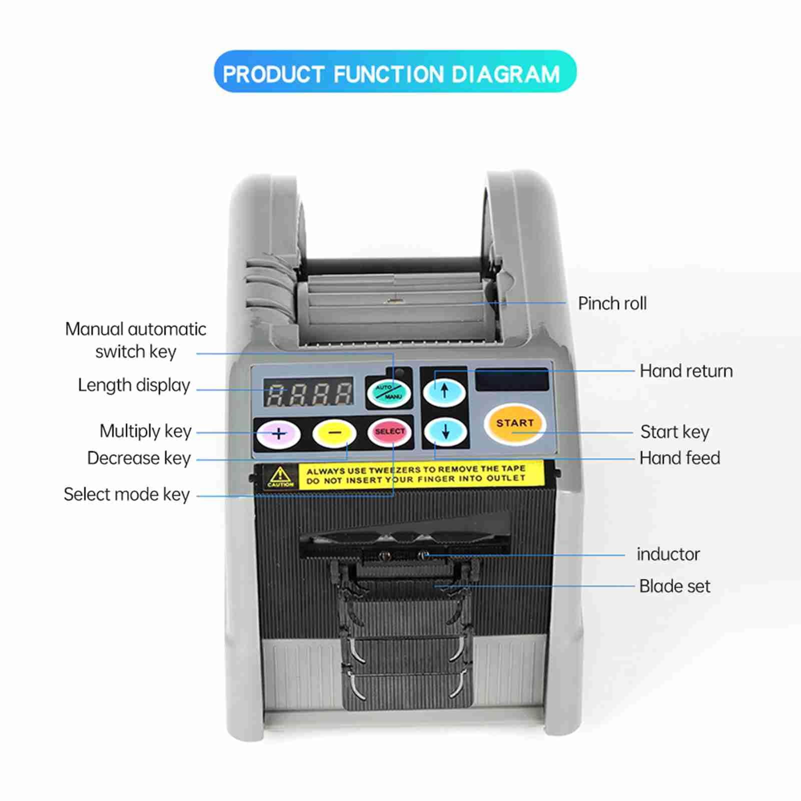 Domary Dispenser Automatico di Nastro con Taglio a Doppio Rotolo, | Modalità Sensore Intelligente, Nastro per Mascheratura, Nastro per Alte Temperature, 2 Rotoli Simultanei, Protezione