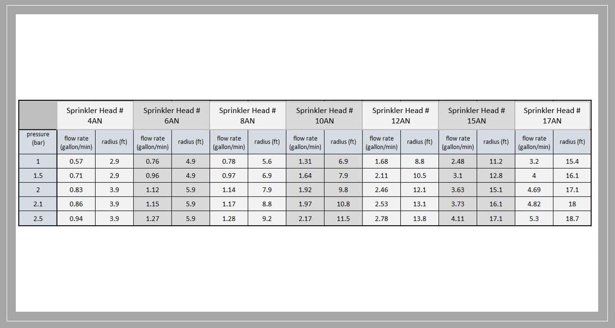Buy Modtek Replacement Pop UP Sprinkler Heads for RainBird, Hunter