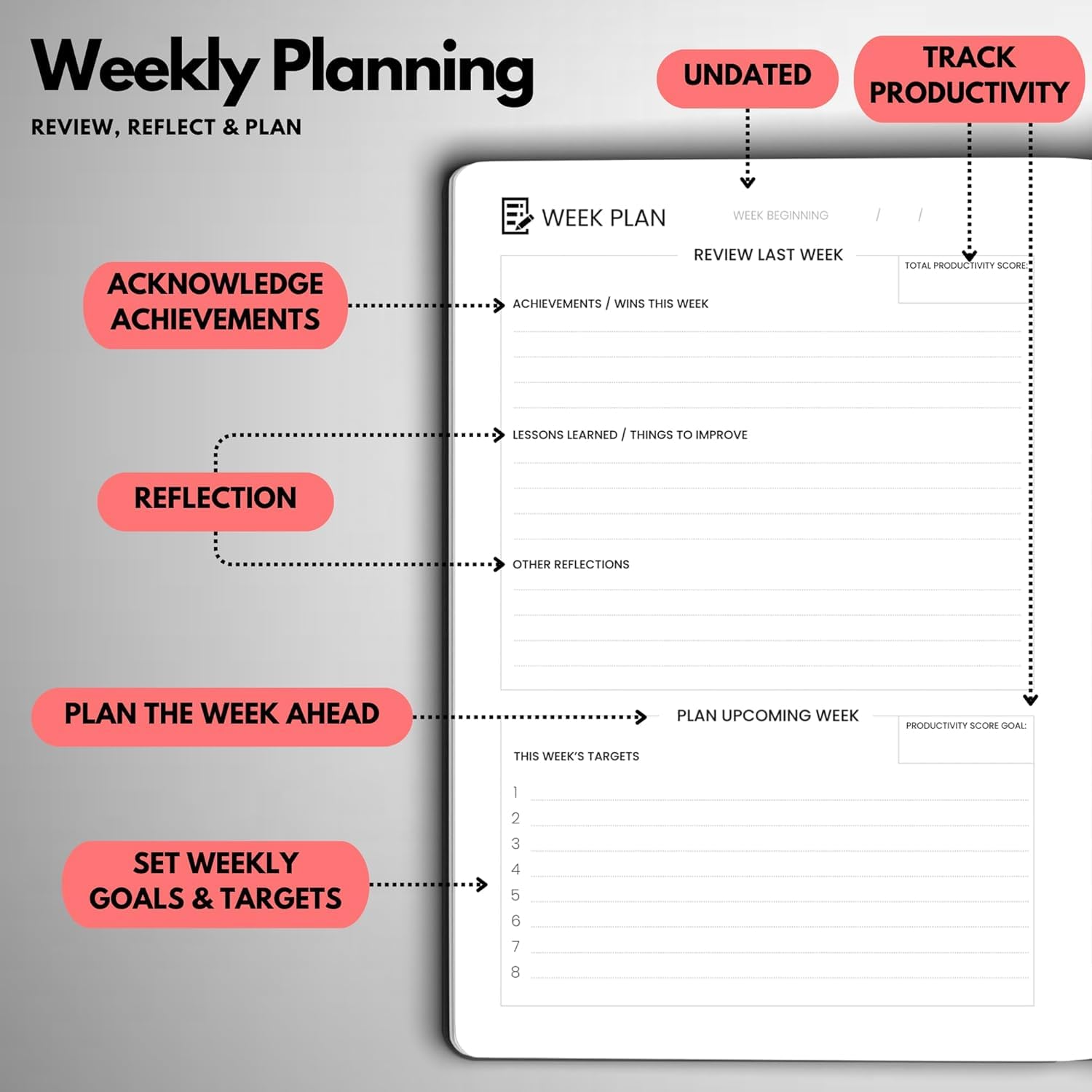 Wyze Planner - Premium Goal Planner per 3 mesi Aumenta la produttività e raggiungi obiettivi personali e aziendali. Agenda giornaliera, settimanale e mensile senza data, formato A5, con calendario