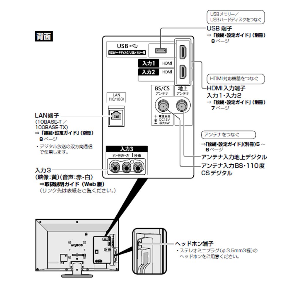 Amazon.co.jp: シャープ ハイビジョン 液晶テレビ 外付けHDD対応 AQUOS 
