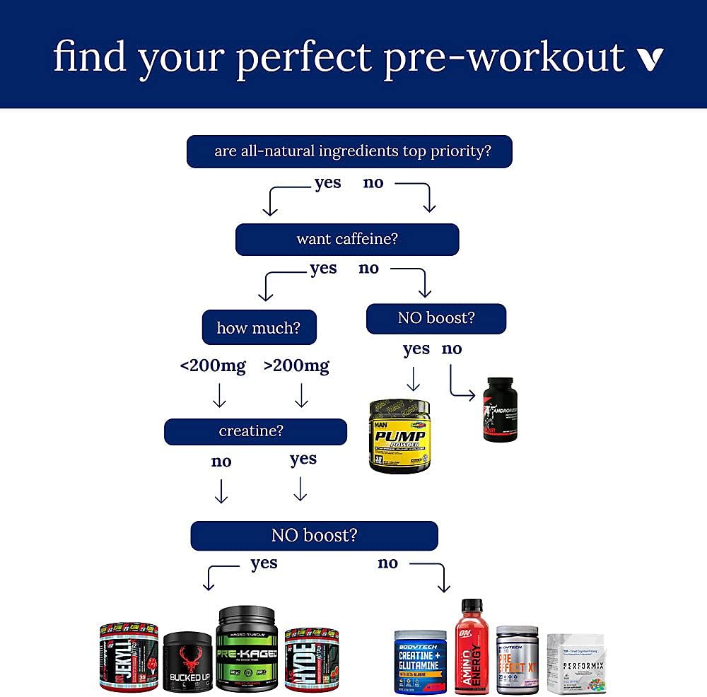 PreEffect XT Preworkout Powder Formula to Dynamic Energy, Deep Focus Boost Endurance Tropical Sunrise (16.2 oz. / 20 Servings) : Musical Instruments