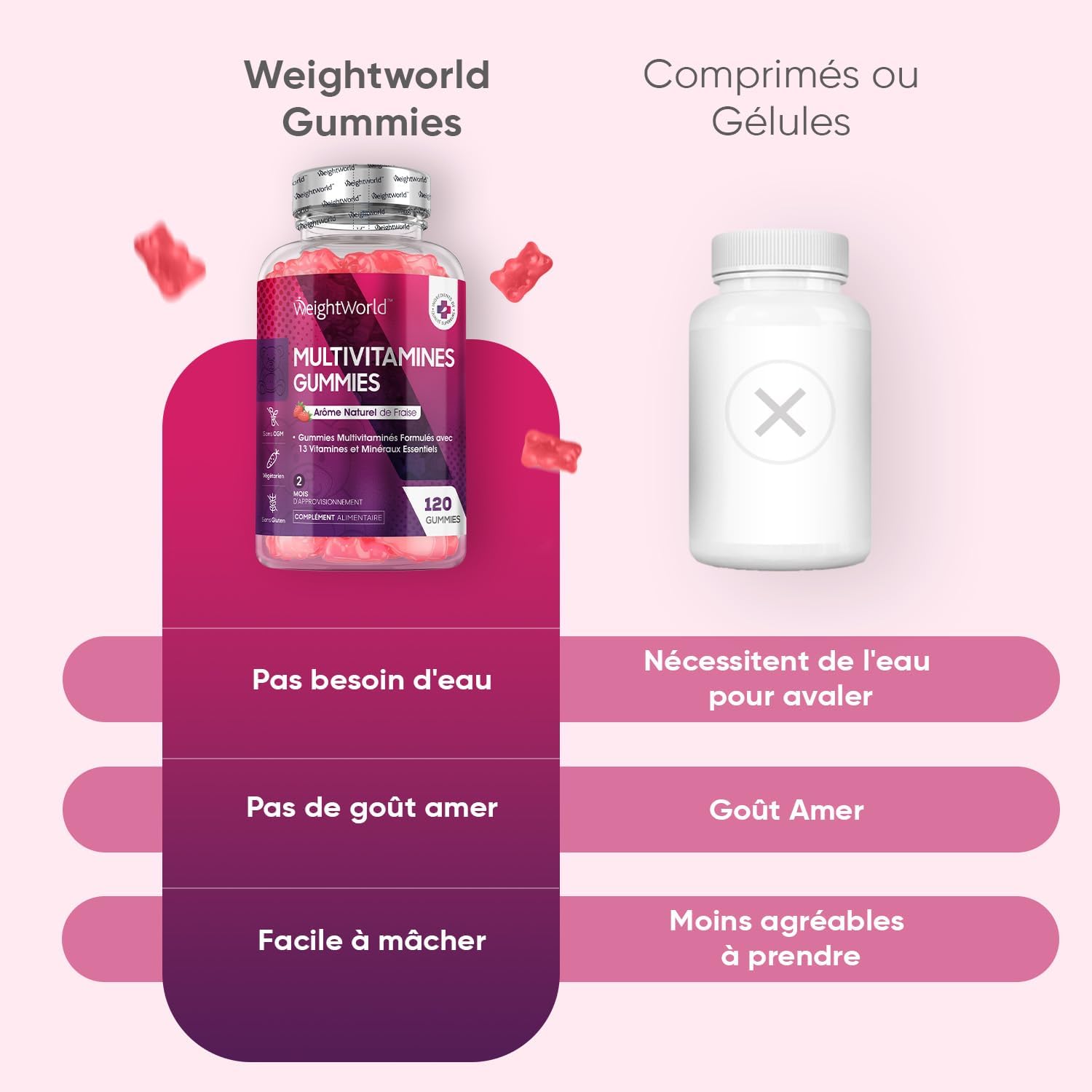 Gummies Multivitamines et Minéraux — goût fraise, formulation premium