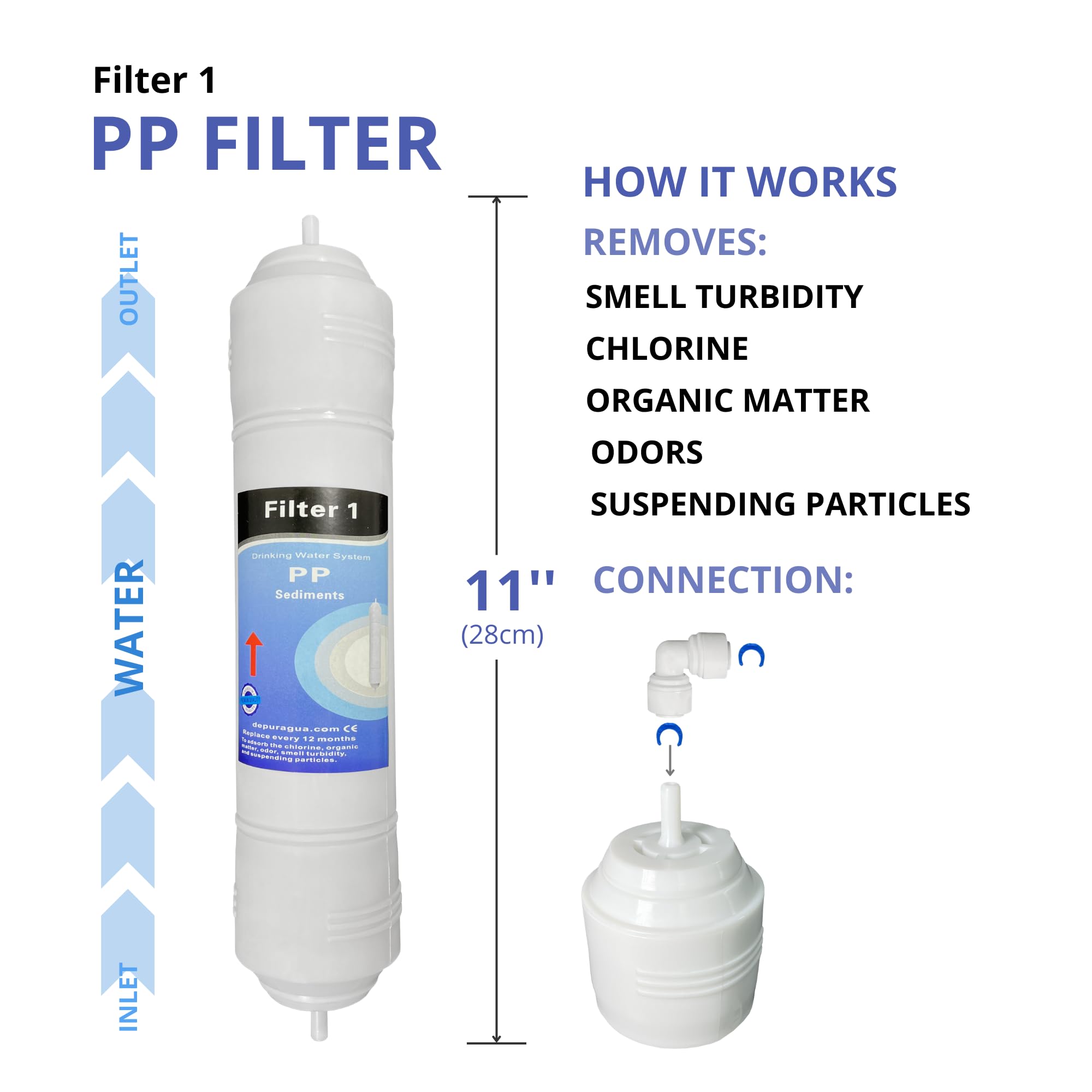 Depurtek | 5-stufige Umkehrosmose-Membran & 4 Filter In-Line | 50 GPD TFC | Vor-/Nachfilter | Universell kompatibel | Osmose Trinkwasser Hahn .
