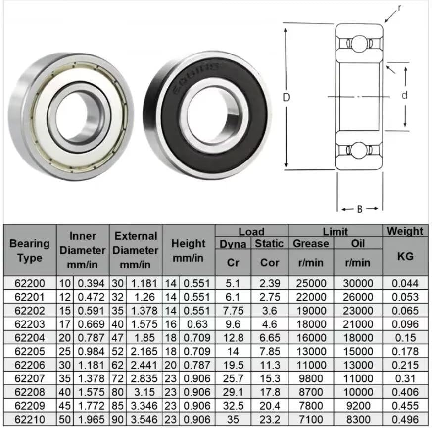 1pcs Rubber Sealing Cover Thin Wall Deep Groove Ball Bearing 62200 62201 62202 62203 62204 62205 62206 62207-2RS Thickened Deep Groove Ball Bearing