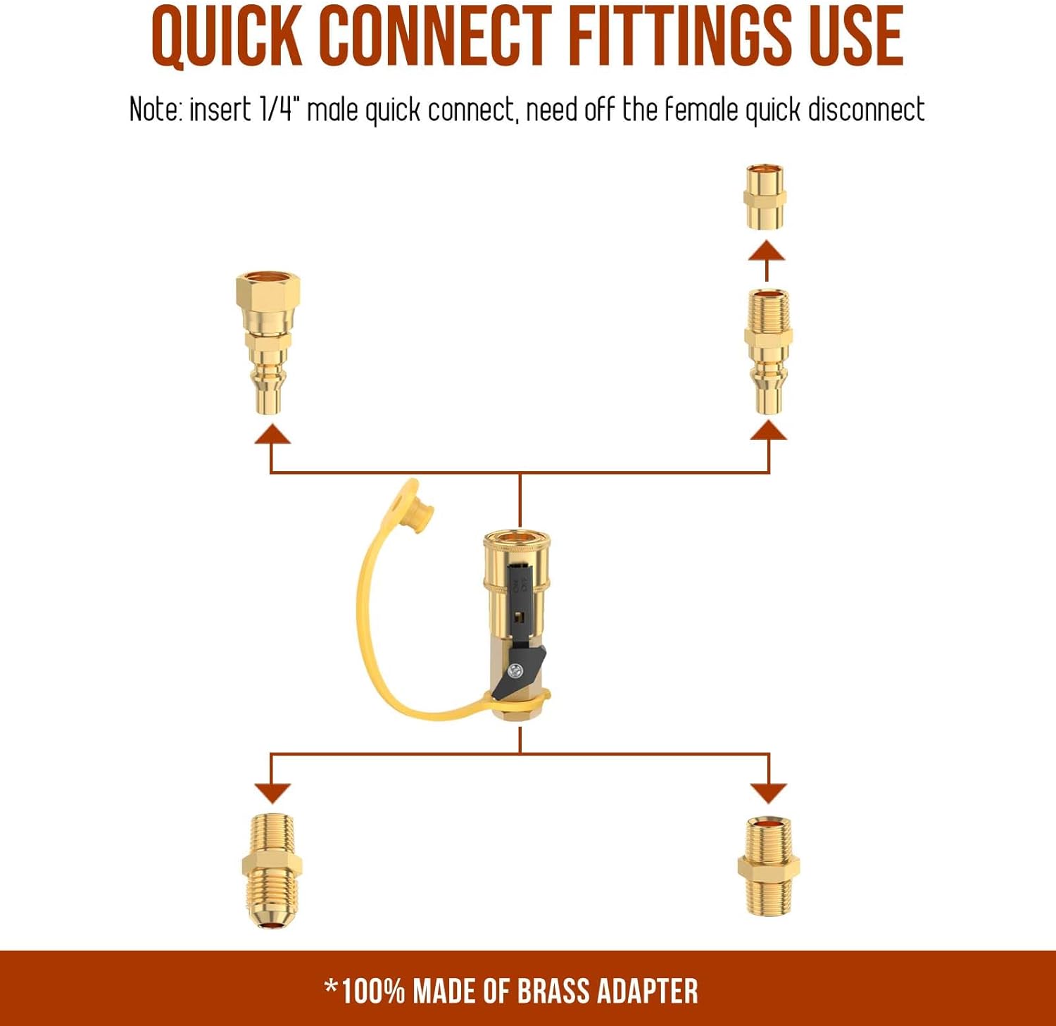 7pcs 1/4 Inch Propane Quick Connect Fittings Kit & 7 FT RV Propane Quick Connect Hose to Grill, BBQ Quick Release LP Gas Line for Camp Chef Stove