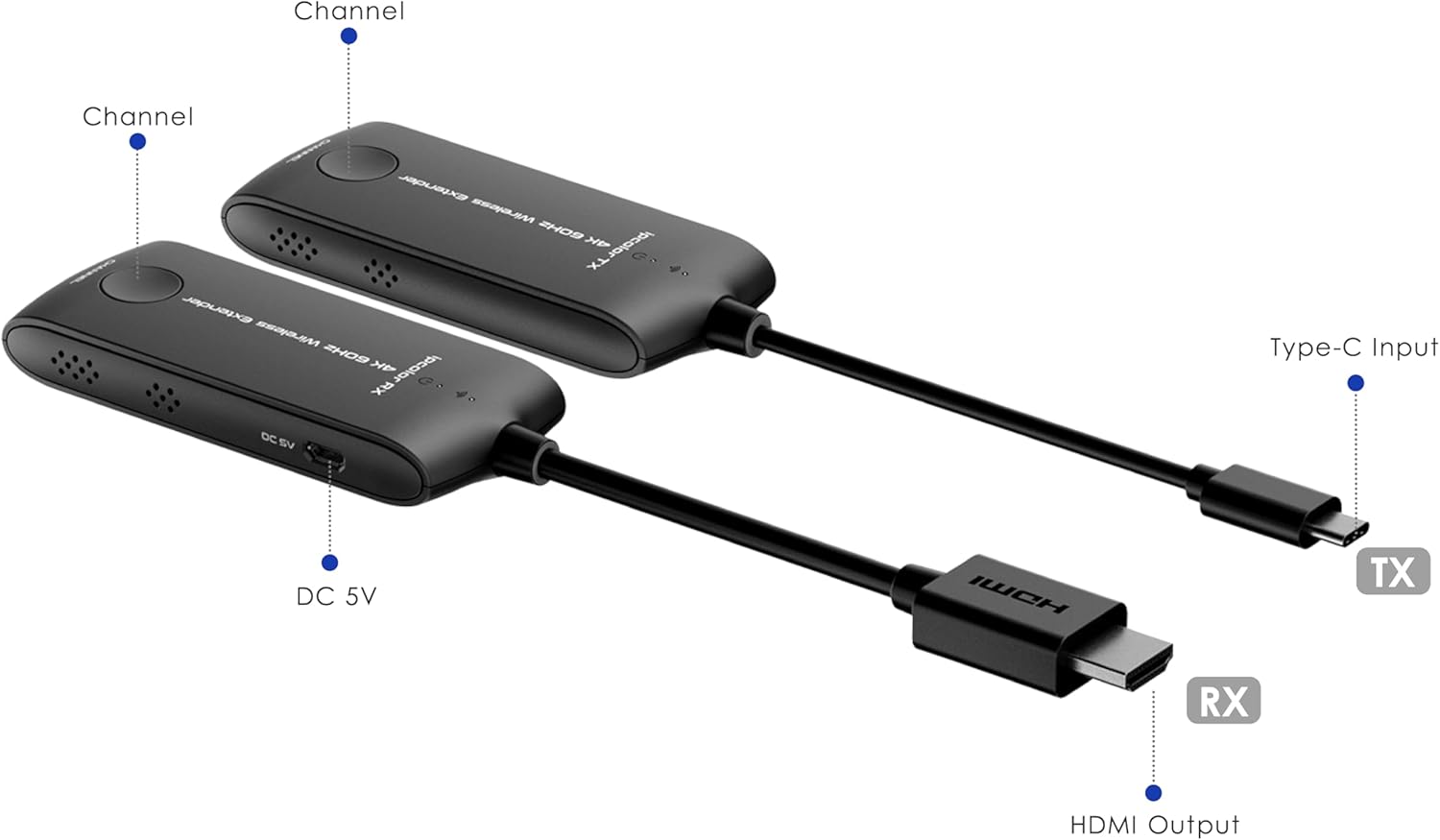 Type C to HDMI Wireless Extender | Real 4K@60Hz 20 Meters