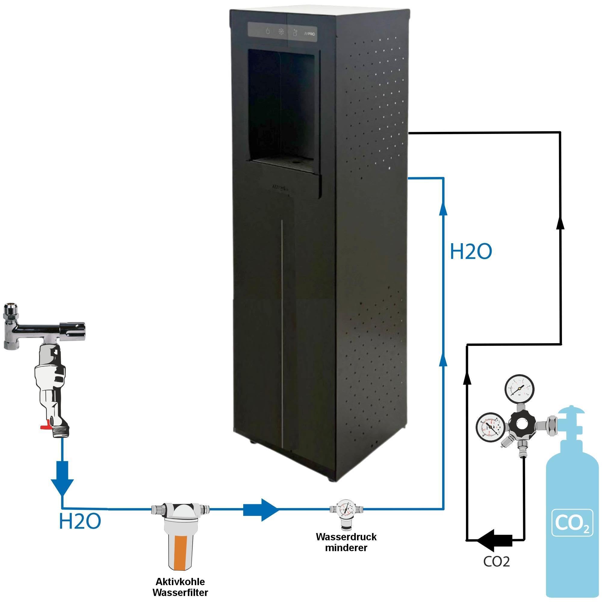 Italbedis H2Office PRO Plus Schwarz Set Premium Tafelwasseranlage mit Kühlung 30 Liter pro Stunde Sprudelwasser Trinkwasser Wasserspender Wassersprudler mit Wasserfilter AG 11 inkl 2 kg CO2 Flasche
