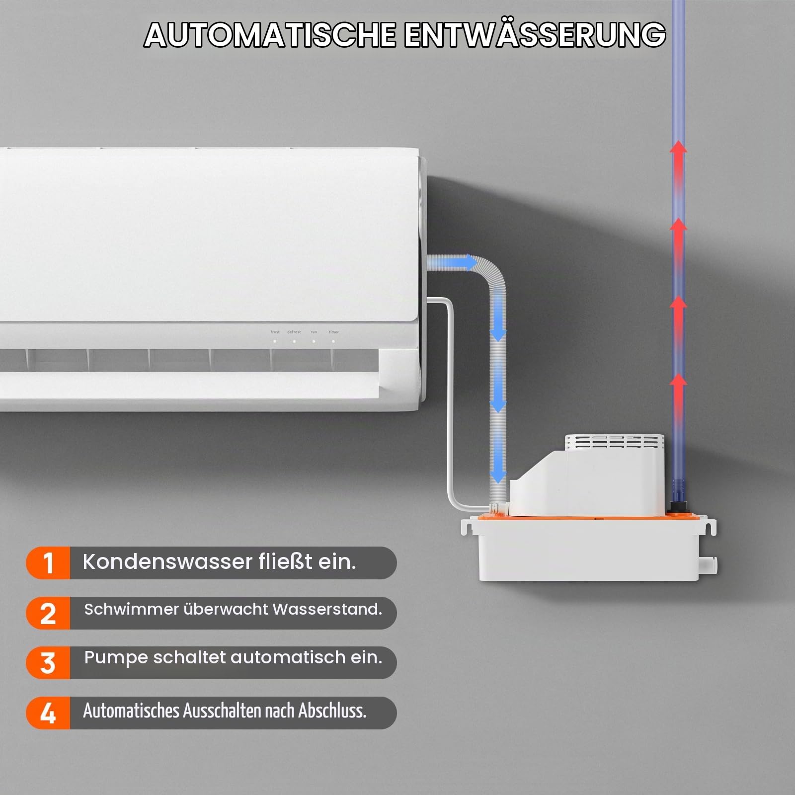 TURBRO Kondensatpumpe, 454 L/h, 7,9m Hub | 100-240V universell, Schwimmerschalter, 25W leise 35dB, für Klimaanlage, Entfeuchter