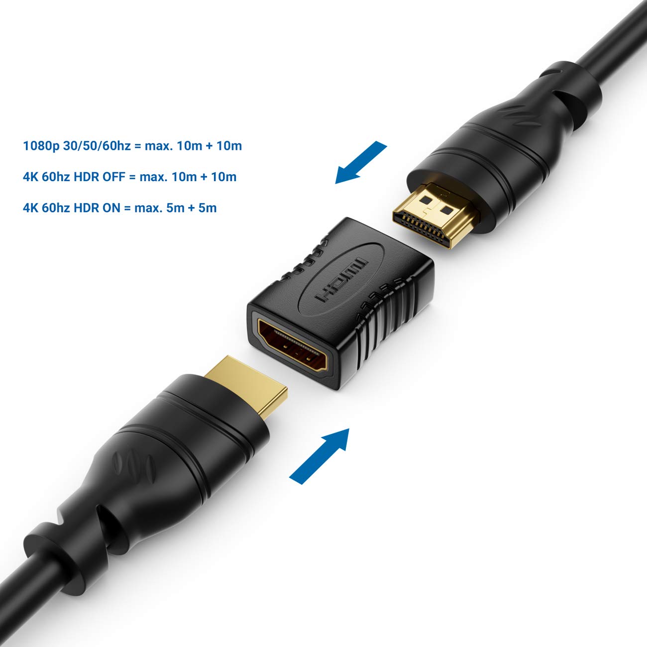 Connettore Adattatore HDMI Innov8 Femmina-Femmina Con Attacco A Pannello - Foto 3