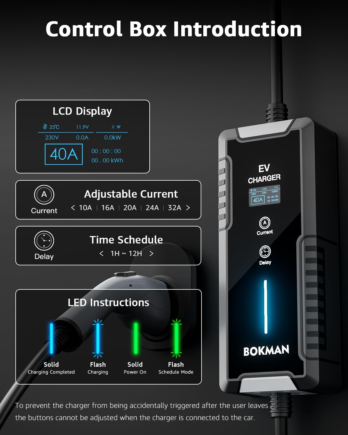 Detailed diagram of the EV charger control box showing the LCD display, Current button, Delay button, and LED indicator with explanations for each.