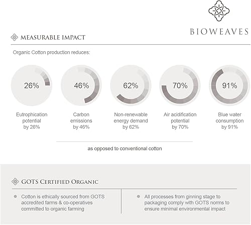 Miniatura 6 de BIOWEAVES Juego de sábanas 100% de algodón orgánico de 300 hilos, 4 piezas, con certificación GOTS, para colchones de hasta 17 pulgadas de