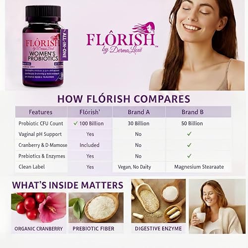 Miniatura 5 de Flôrish - Probióticos vaginales para mujer, soporte diario todo en 1, 100B CFU, 32 cepas  Prebióticos, arándano y D-manosa, equilibrio hormonal, pH