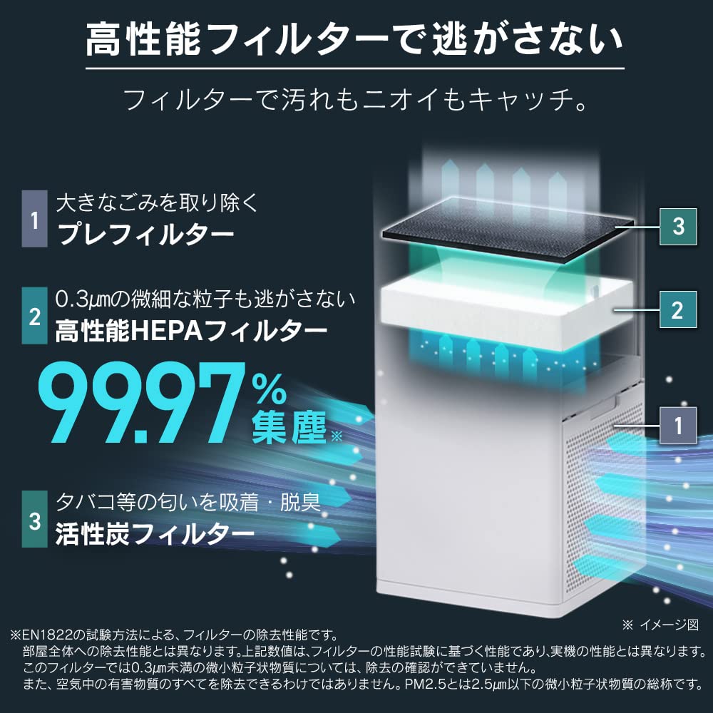 アイリスオーヤマ サーキュレーター加湿空気清浄機 KCHA-A55-W アイリスオーヤマ サーキュレーター付き加湿空気清浄機｜KCHA