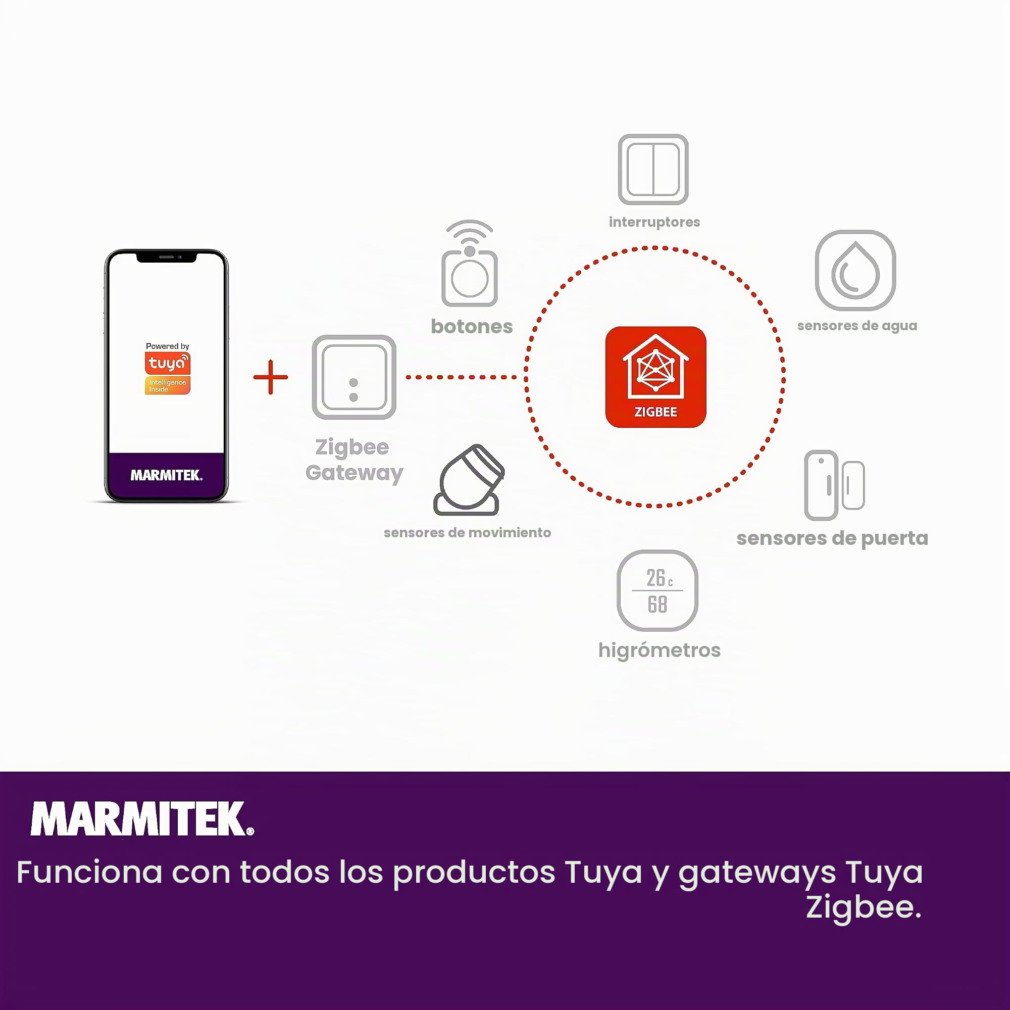 Detector de movimiento Zigbee - Marmitek Sense ME - Compatible con Home Assistant - MQTT - Motion Sensor - Zigbee 3.0 - Detecta movimiento para operar luces o dispositivos - Tuya