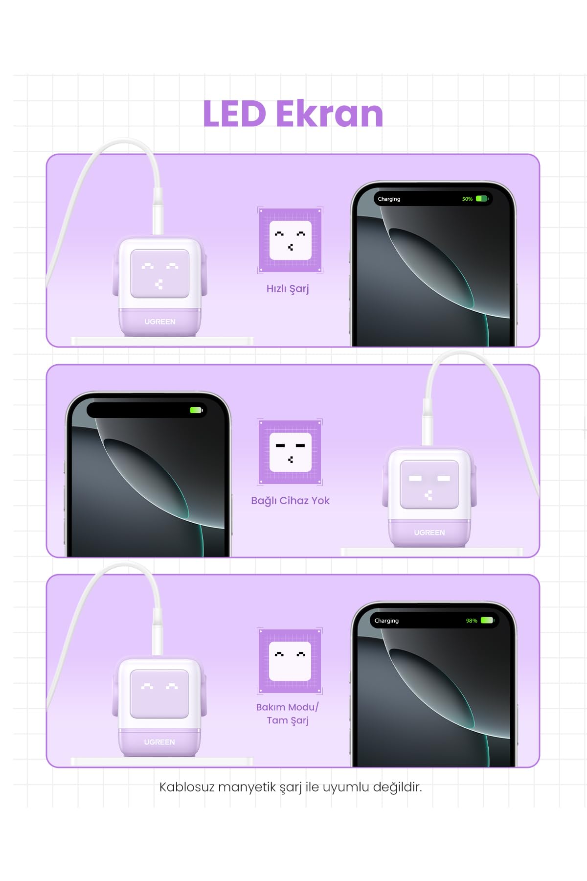 UGREEN Uno 65W 3 Ports Chargeur USB C Rapide GaNFast en Forme de Robot Mignon Compatible avec iPhone 17 Pro Max Air 16 15 14 13 Pixel Galaxy PSS 45W 25W S25 S24 S23 iPad MacBook Pro Air (Violet)