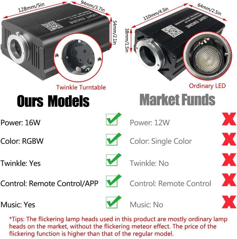 Image of Twinkle Starlight Headliner Light,16W 500pcs 6.5ft LED Star Ceiling Fiber Optic Light Kit APP /Remote Control for Car /Home /Party