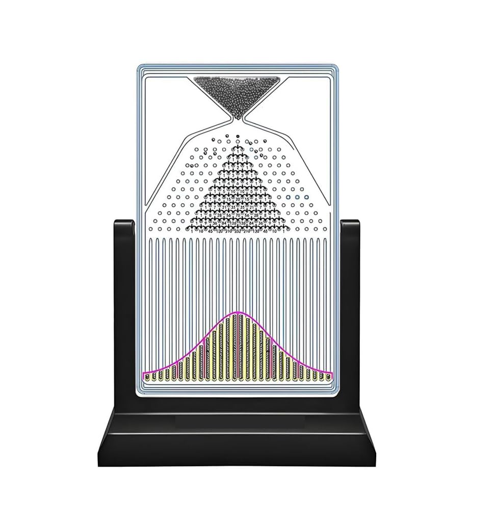 Modello dimostrativo statistico per l'istruzione, comitato di insegnamento matematico e computazionale per esperimenti efficaci in contesti di laboratorio