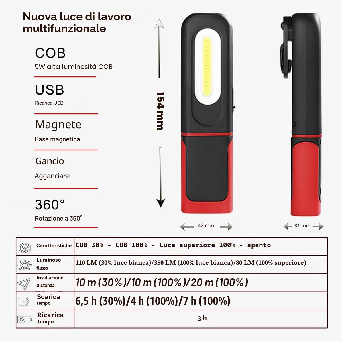 Lampada da Lavoro COB LED Ricaricabile, Lampade di ispezione, Portatile Torcia LED per 360 ° rotatable con Base Magnetica e Gancio Appeso,per Riparazione Auto,Campeggio e di Emergenza Uso