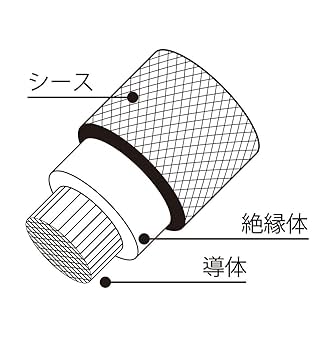 Amazon | KOJO アースケーブル Clone2(クローン 2)両端Yラグ 0.2
