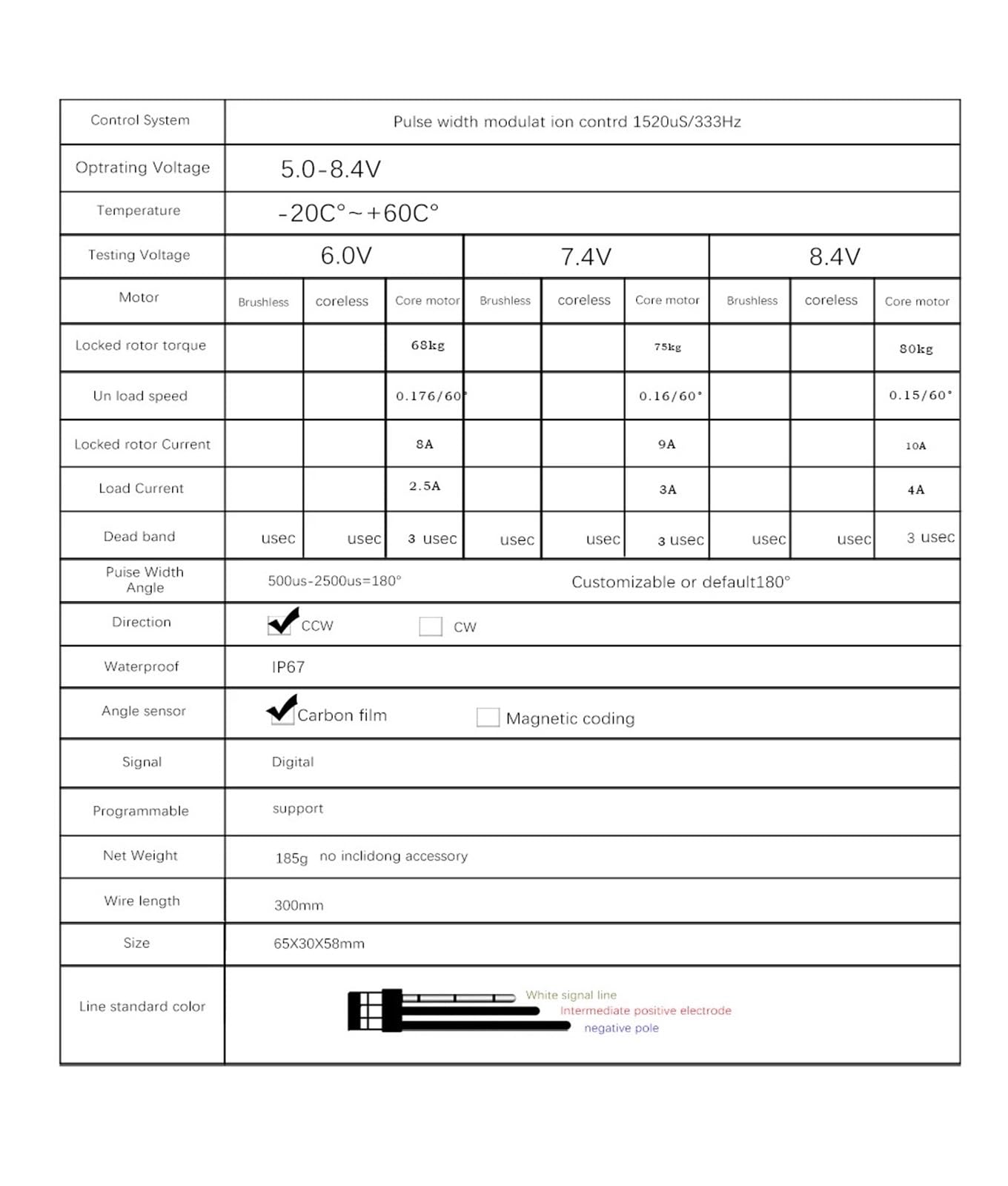 Cyfrowy serwomechanizm o wysokim momencie obrotowym 80 kg z metalową przekładnią 15T, wysoka prędkość, odpowiedni do serwomechanizmu 1:5