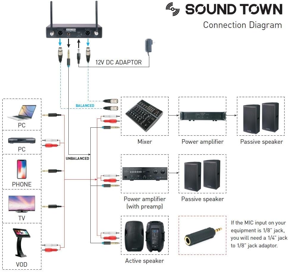 Sound Town 200-Channel Professional UHF Wireless Microphone System with 2 Handheld Microphones, for Church, Business Meeting, Outdoor Wedding and Karaoke - Image 6