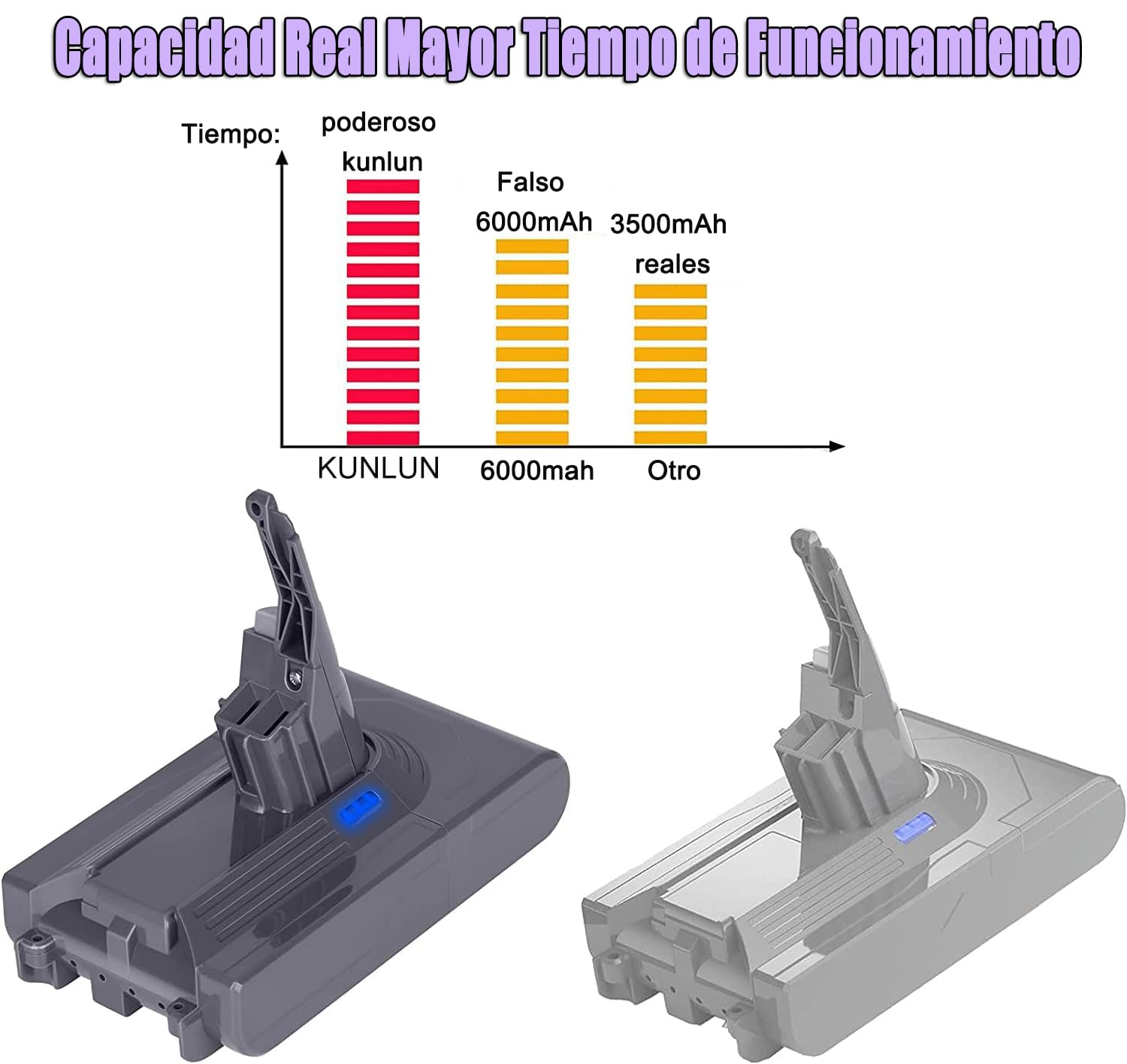 KUNLUN Batería para Dyson V8 SV10, Batería de Repuesto de Iones de Litio de 4500 mAh para Dyson V8 Absolute V8 Animal V8 Fluffy V8 Motorhead de Aspiradora