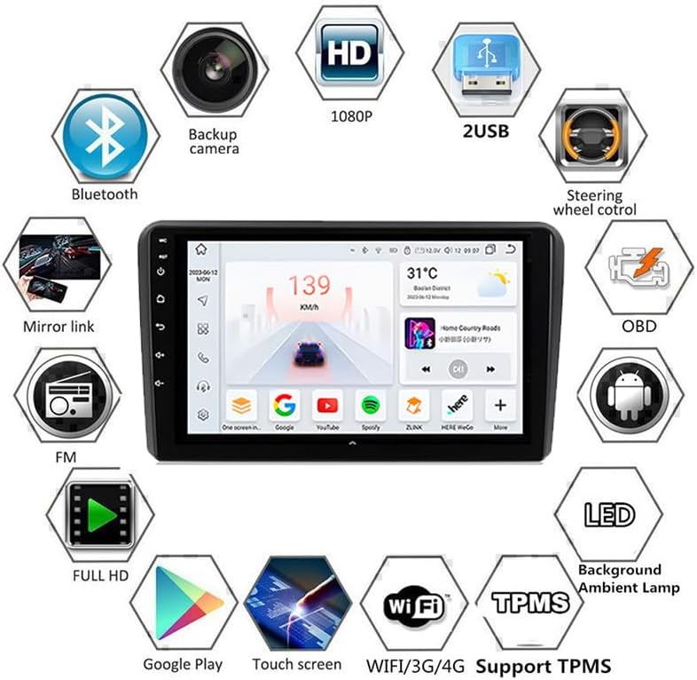 Diagram showing the car stereo unit surrounded by icons representing its features: Bluetooth, backup camera, 1080P video, 2 USB ports, steering wheel control, OBD, mirror link, FM radio, full HD, Google Play, touch screen, WiFi/3G/4G, support TPMS, LED, and ambient lamp.