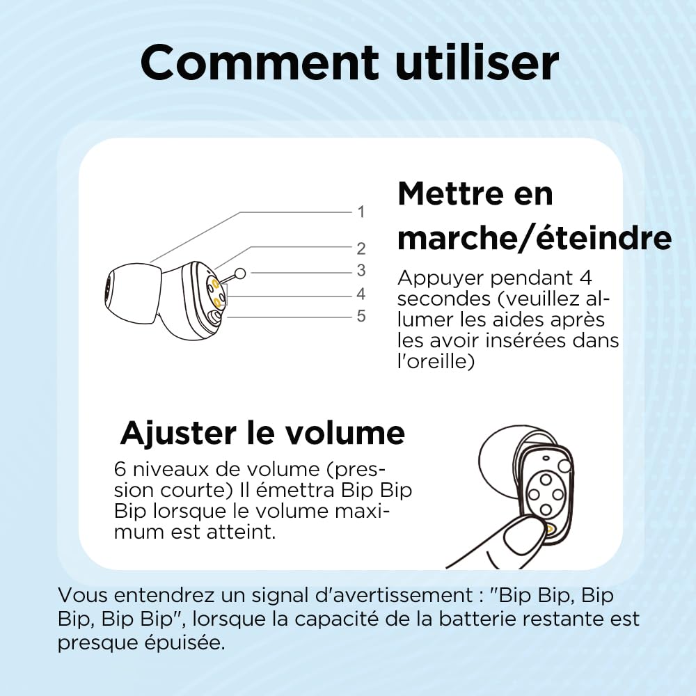 JINGHAO Amplificateur De Son Rechargeable - Paire d'amplificateurs sonores personnels Comprend Un Appareil Droit Et Gauche, Avec Portable Boîtier De Chargement