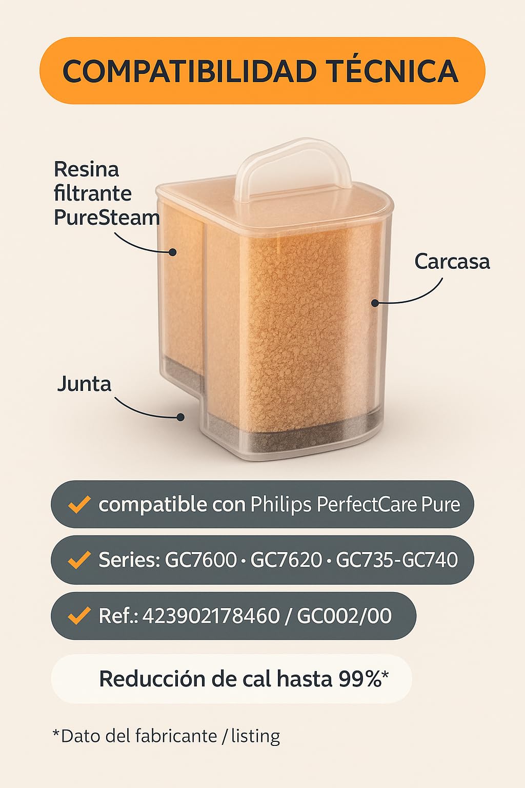 RO Linea Blanca ® Cartucho Antical Universal Pack 2 Unidades Ref 423902178460 GC002/00 Compatible Con Philips PerfectCare Pure Series GC7600 GC7620 GC7635 GC7640 Reduce Cal 99% Protege Caldera