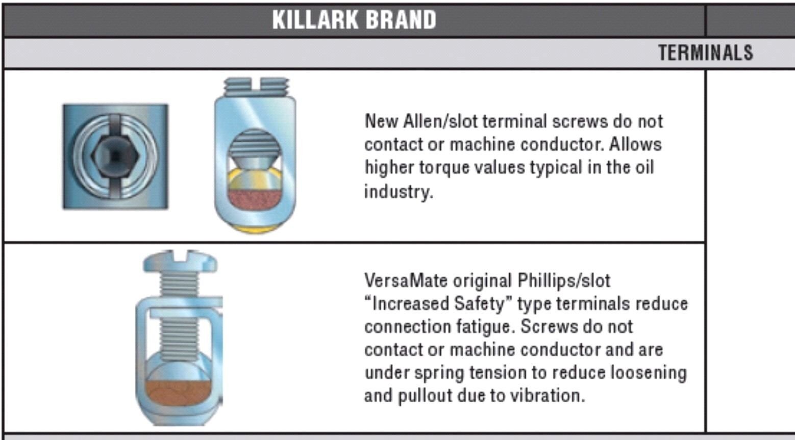 Killark VP6034 60A 3W4P Plug Assy. at