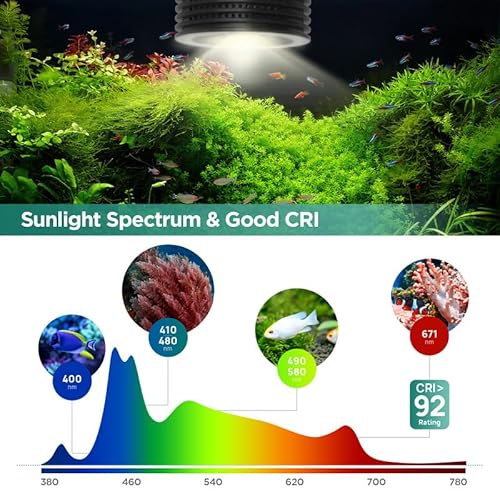 Lominie ASTA 20 Led Aquarium Light, Planted Tank Light 4 Channels Remote Control 6500K Aquarium Led Light thumb #5