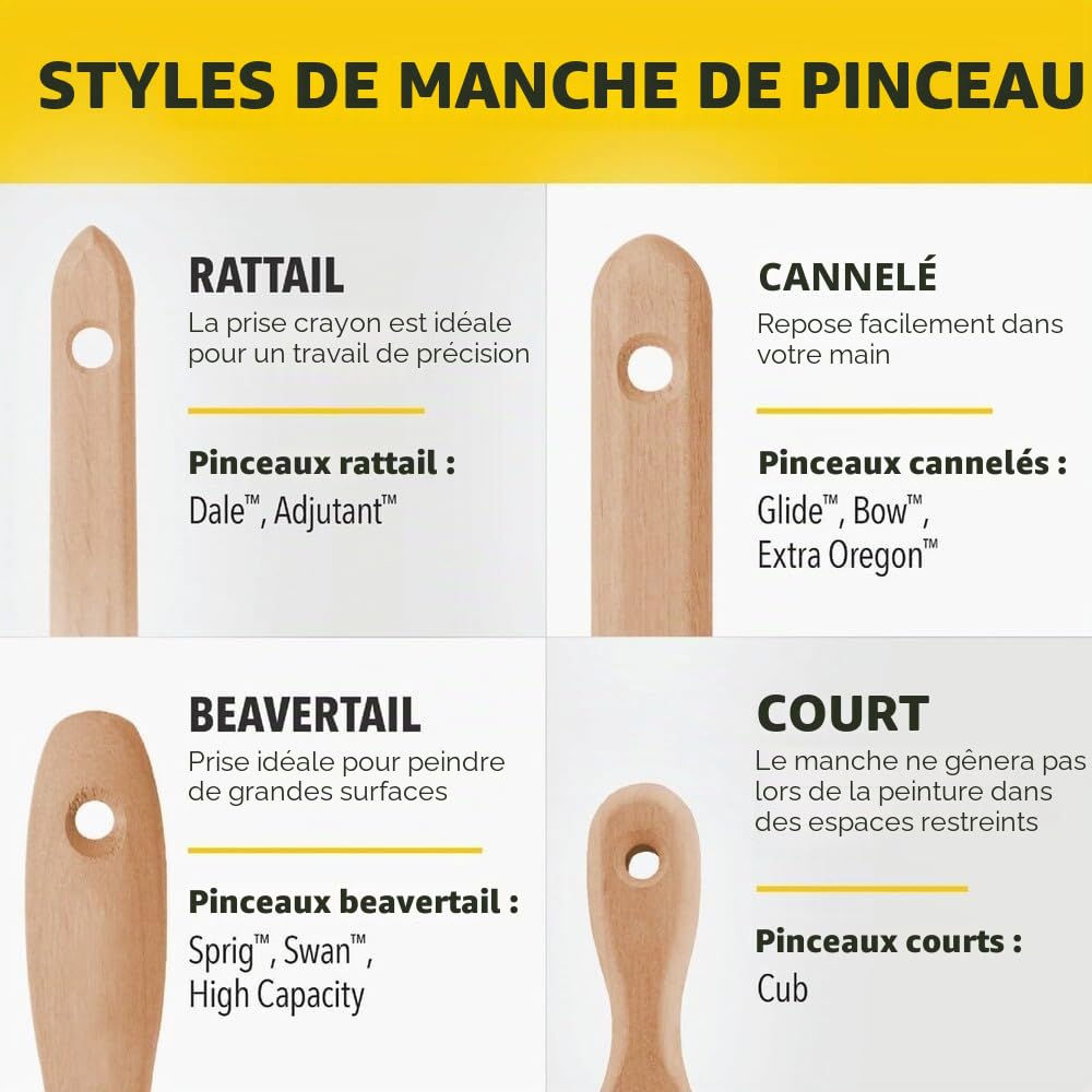 Purdy 144552920 Chinex Elite Glide Pinceau biseauté cannelé 5,1 cm