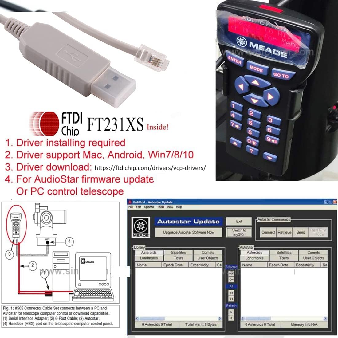 FTDI