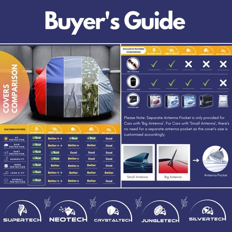 Image of NEODRIFT 'SilverTech' Car Cover for Maruti Alto K10 (100% Water-Resistant, All Weather Protection, Tailored Fit, Multi-Layered & Breathable Fabric) (Colour: Silver) (Model: 2020-2025)