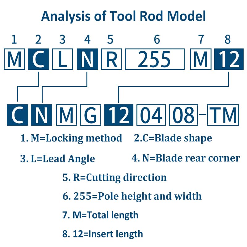 1pc Internal Turning Tools Holder MCLN 4040P12 MCLNR2020K12 1616H12 3232P16 Lather CNC MCLNR MCLNL Machine Bar Cutting Tool(MCLNR2020K12)
