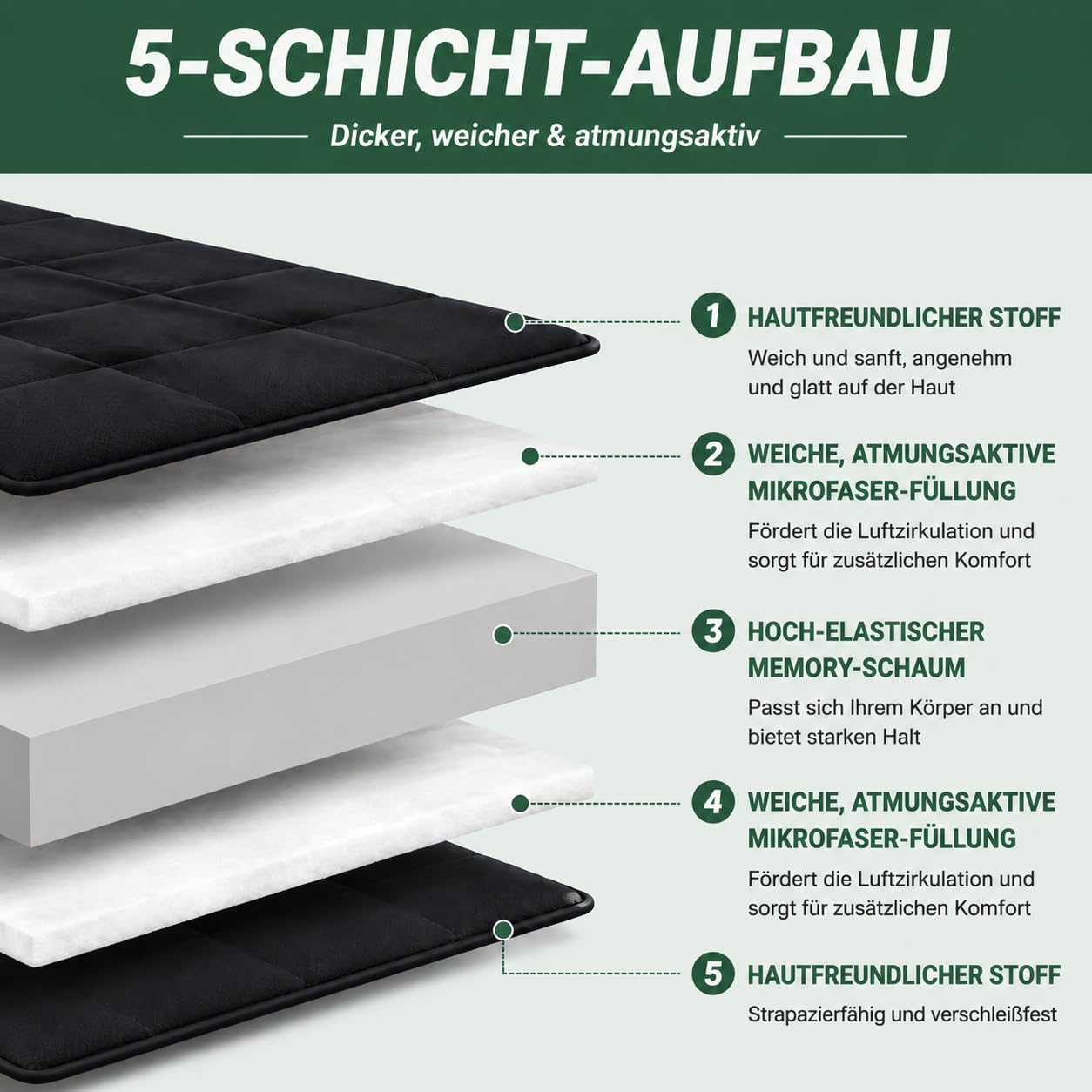 Futon Matratze 153x203cm Klappmatratze - 10cm dick Japanische Klappmatratze, Futon Gästebett, Bodenmatratze, Tragbar Matratze Faltbar für Tatami, Schlafsälebett, Camping, Wohnmobil - Schwarz