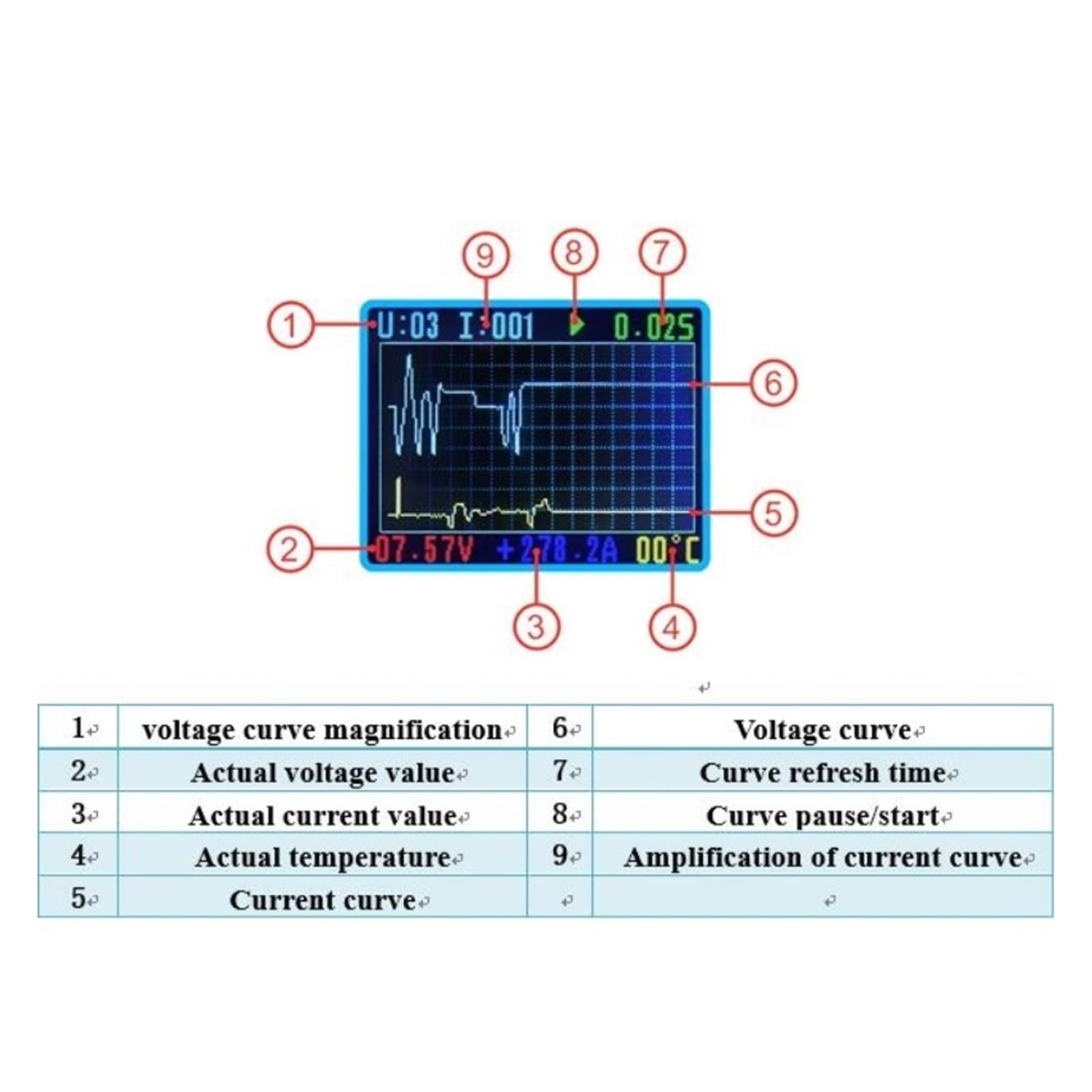 Voltímetro De 0~120V, Amperímetro, Batería Coche, Probador Coulomb, Capacidad, Medidor Voltaje Eléctrico, Monitor Detección Rápida Precisa(120V 500A)