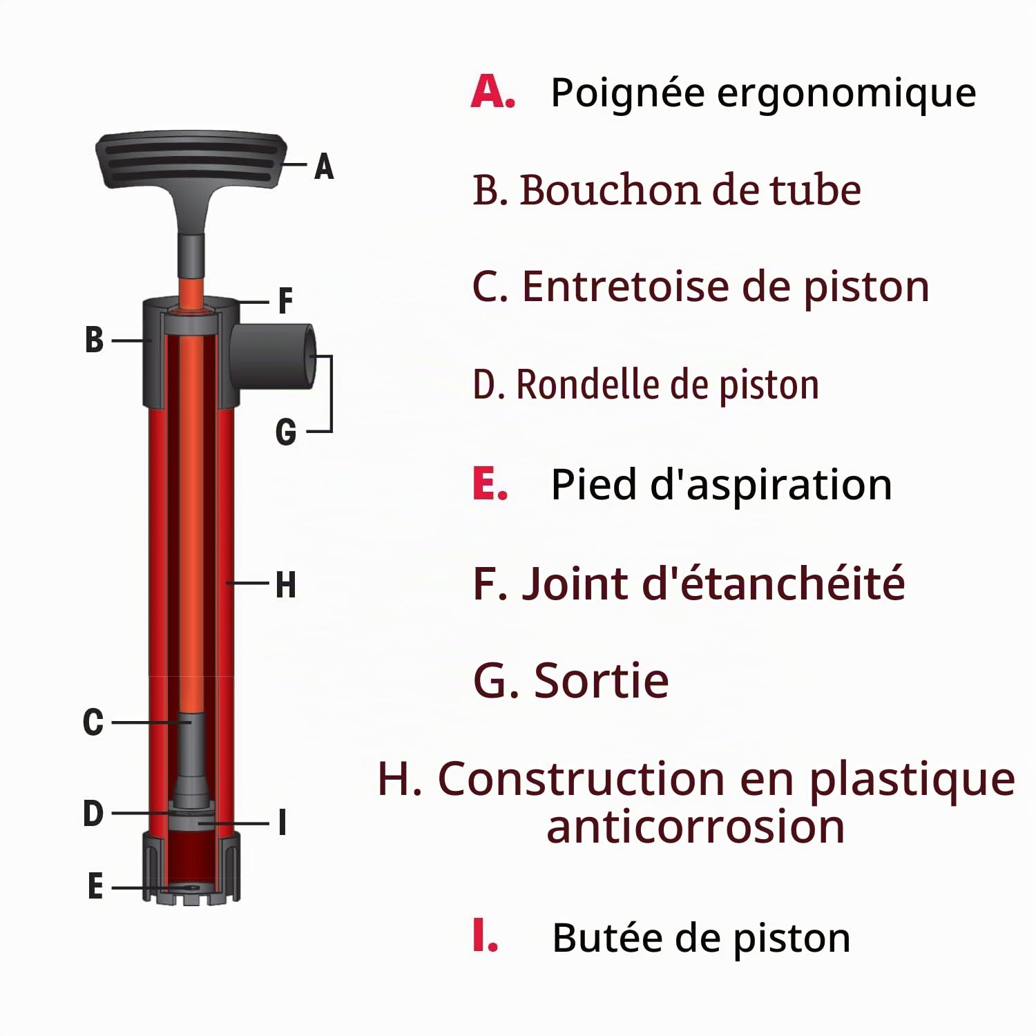 SeaSense Pompe de cale Manuelle en Plastique, Industrielle/Utilitaire, Noire, Auto-amorçante, compacte, légère, résistante à la Corrosion, idéale pour Les Petits Bateaux, Kayaks, canoës, Cales ou