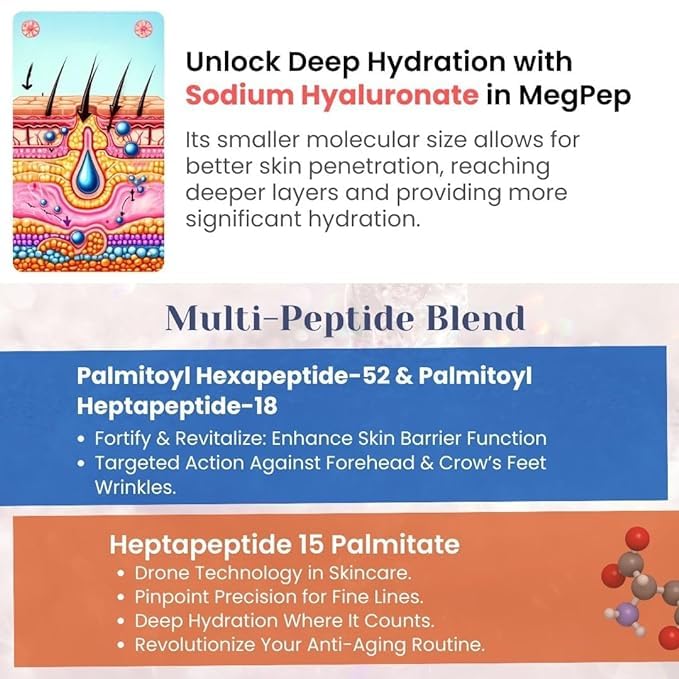 Miniatura 4 de LORIINI MegPep Serum  Cara antienvejecimiento y reafirmante avanzada con múltiples péptidos, extracto de Edelweiss, ácido hialurónico, tratamiento