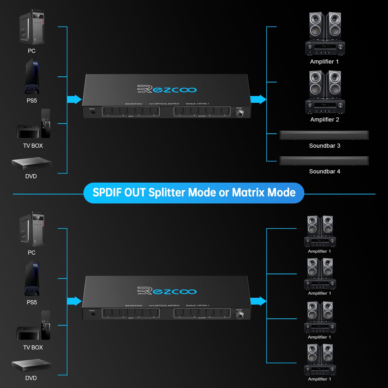 SPDIF - Matriz de audio óptico 4x4, compatible con Dolby 5.1/DTS 5.1, conmutador de audio de fibra óptica de 4 en 4 salidas con control IR e interruptor automático, Plug and Play para cine en casa