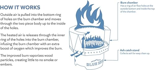 Miniatura 6 de Blue Sky Outdoor Living U.S. Army Ridge - Fogata portátil sin humo con bolsa de transporte, color negro