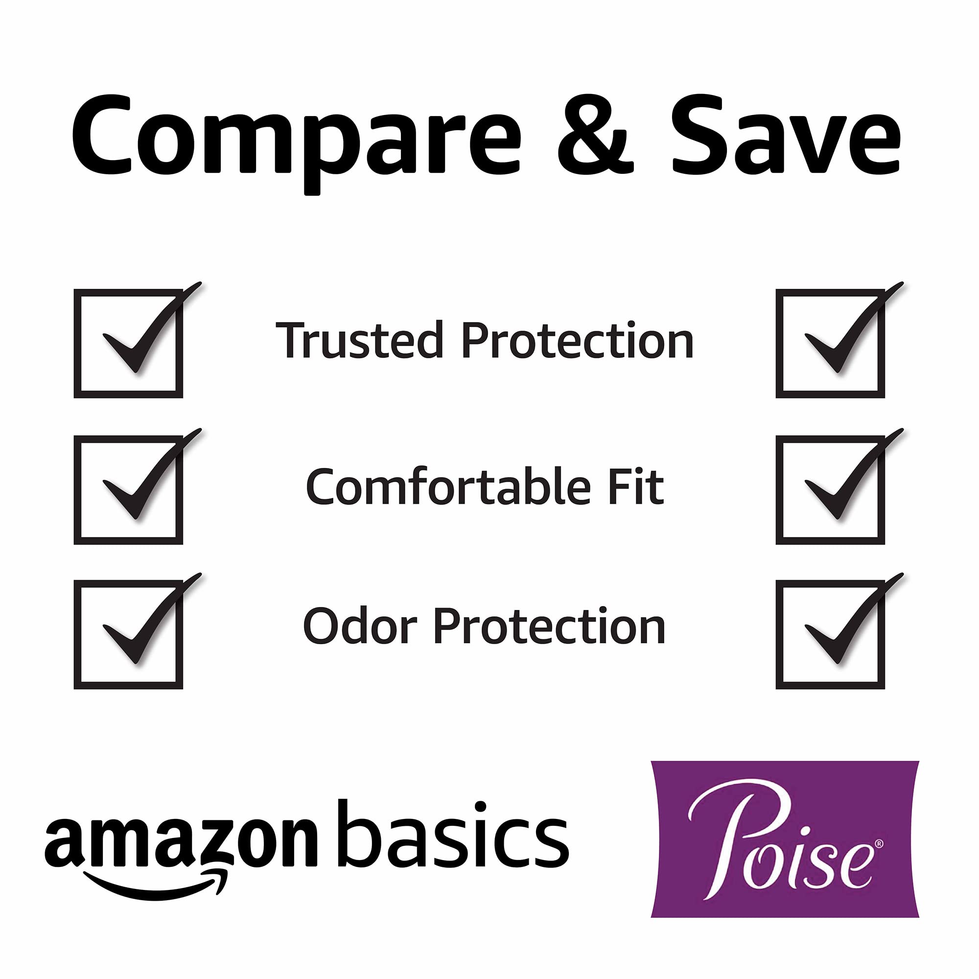 Amazon Basics Incontinence, Bladder Control & Postpartum Pads for Women, Ultimate Absorbency, Long Length, 60 Count, 2 Packs of 30 (Previously Solimo)