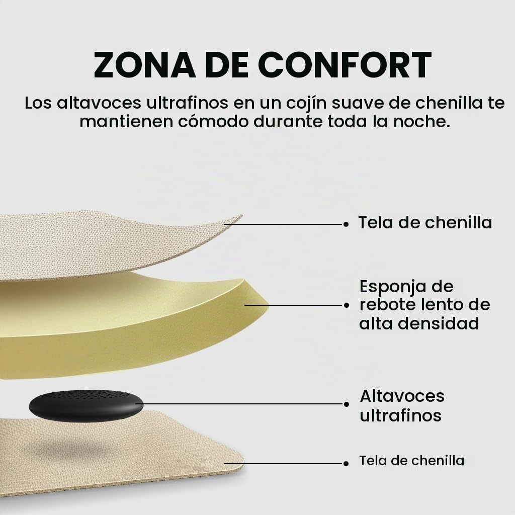 Avantree Slumber 2 – Almohada con Altavoces Bluetooth Inalámbricos, 4 Altavoces Planos, Ruido Blanco, Auriculares para Dormir, Control Remoto, Temporizador – Diseño Cómodo para Dormir de Lado