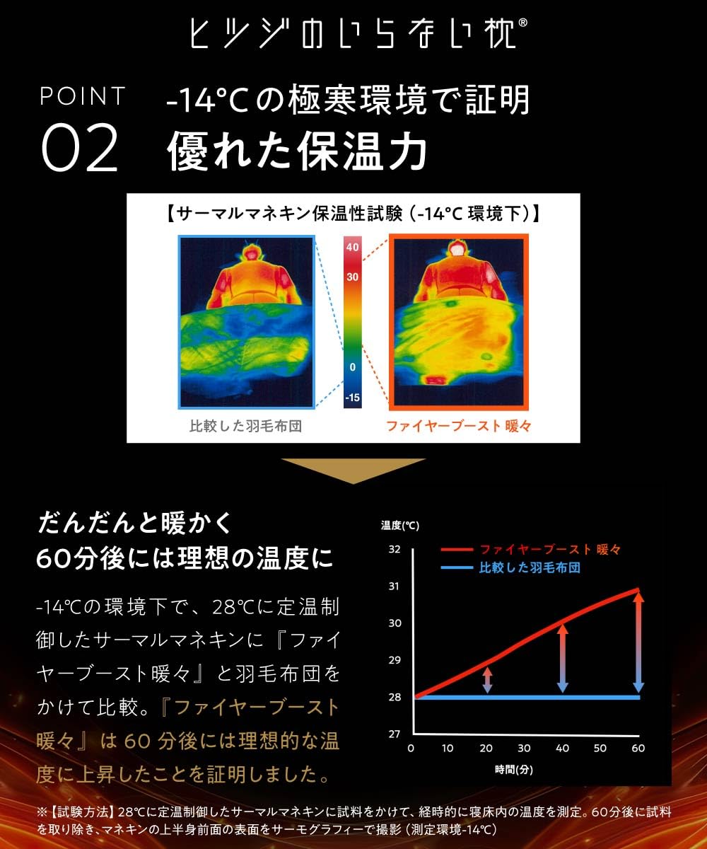 Amazon｜ヒツジのいらないかけ布団 ーファイヤーブースト 暖々ー