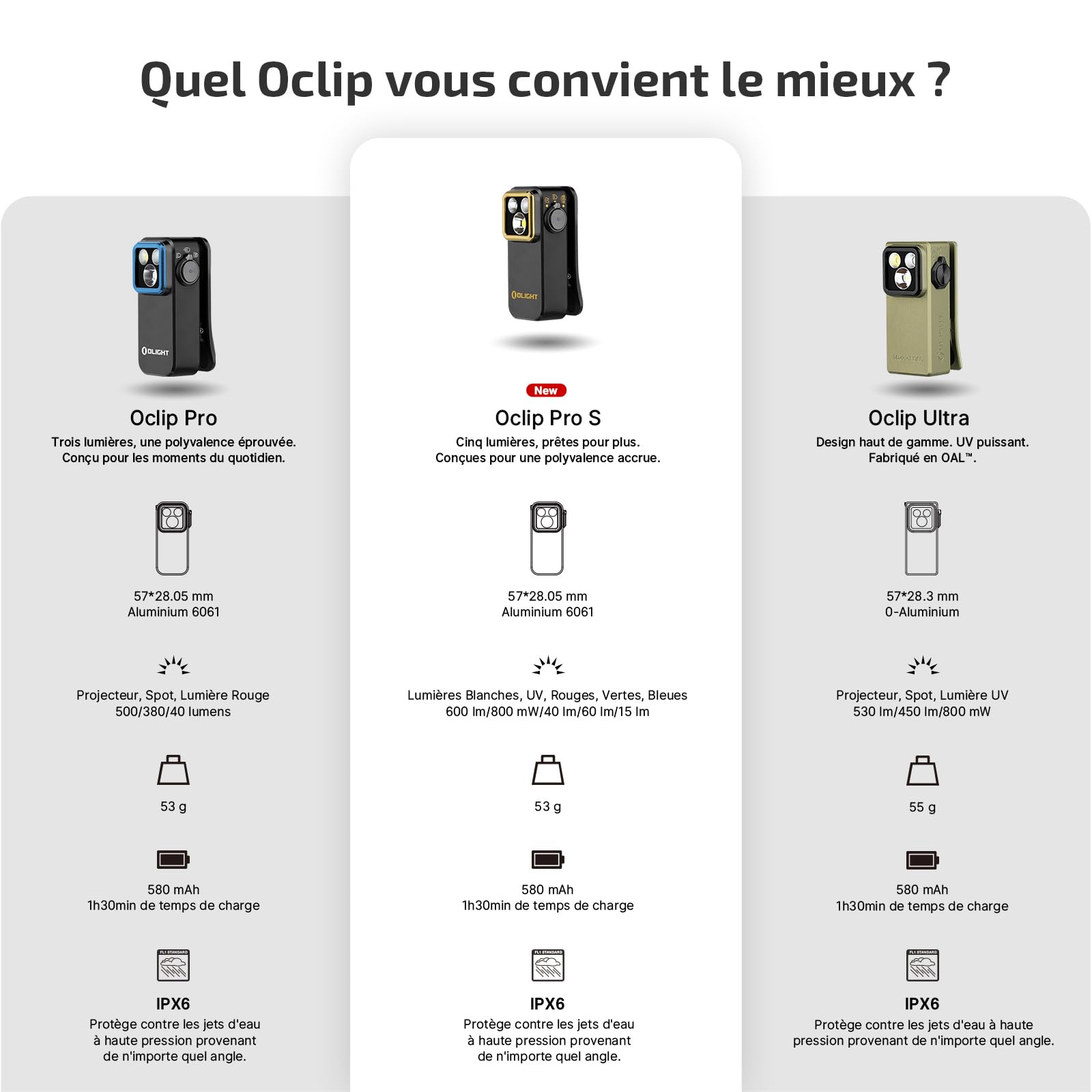 OLIGHT Oclip Pro S Lampe de Poche à Clip 5 Sources de Lumière 600 LM 80M Performance Max Mini Lampe Torche Longue Durée 144H Recharge USB-C IPX6 Étanche pour Travail de Nuit et l'Éclairage d'Urgence