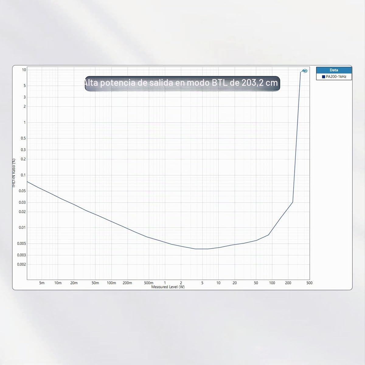 SMSL PA200 Amplificador de potencia Modo mono para entradas XLR Entradas RCA Modo de paso trasero puro estéreo Chip PGA2311 Controla fácilmente altavoces de alta potencia