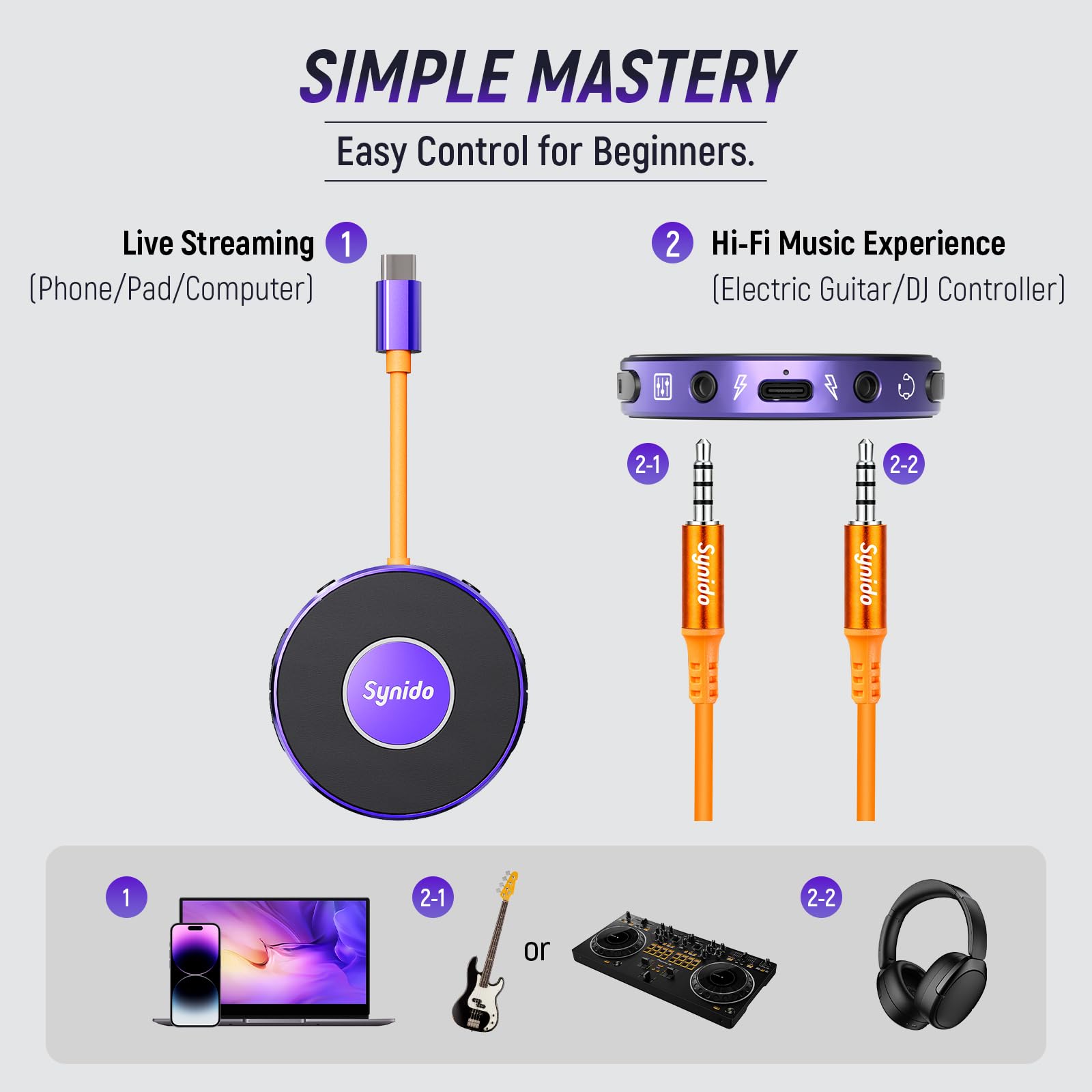 Synido Interfaccia audio portatile per chitarra con USB-C a 24 bit, mini interfaccia 48 kHz per uscita audio DJ, registrazione di musica e streaming live con ingresso strumento e monitoraggio cuffie