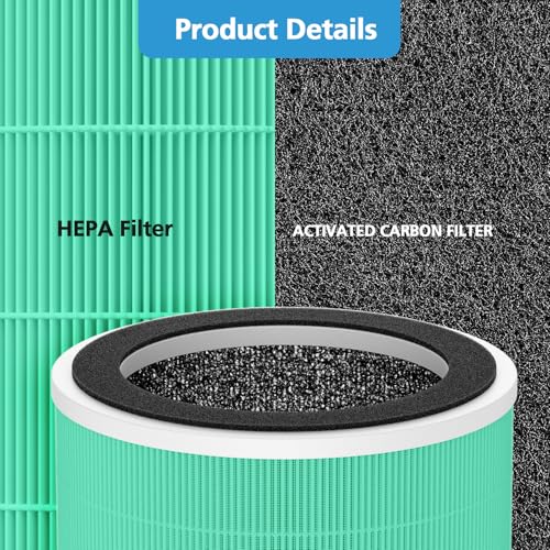 Image of 2 Pack PX500 Toxin Absorber Replacement Filter Compatible with Purivortex PX500 Air Purifier, 3-in-1 HEPA Replacement Filter for Home Large Room, Green